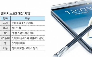 Galaxy Note 3 Specs