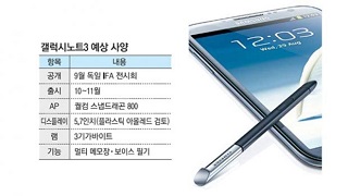 Galaxy Note 3 5.7 Display