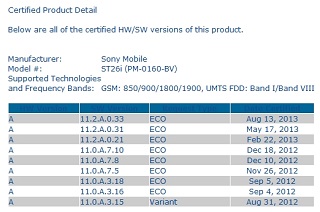 PTCRB Certified 11.2.A.0.33 firmware update for Xperia J