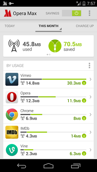 Opera Max for Android