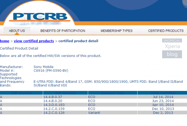 Xperia T2 Ultra and Xperia Z1s gets certified
